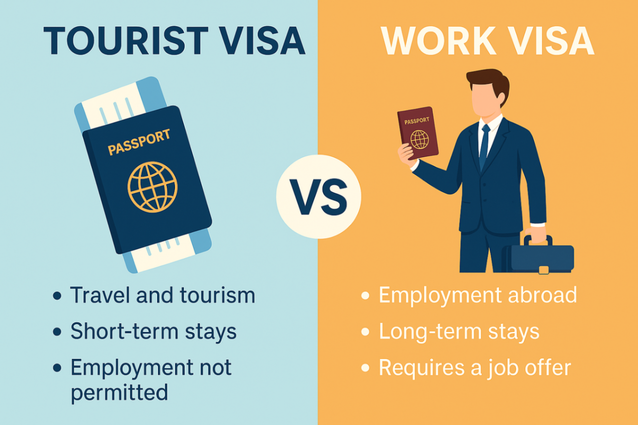 Visit Visa vs Work Visa – সম্পূর্ণ গাইড (২০২৬)