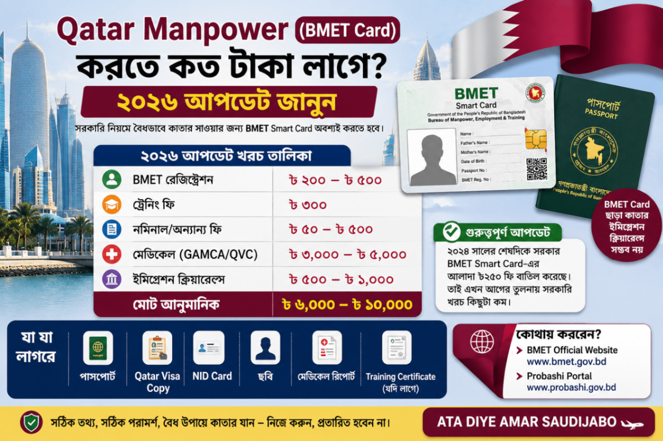 Qatar Manpower (BMET Card) করতে কত টাকা লাগে? ২০২৬ আপডেট জানুন