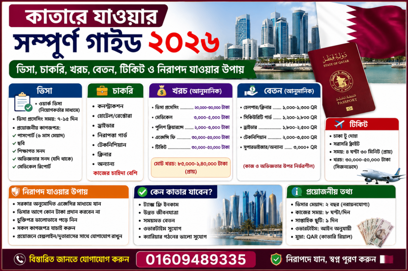 কাতার যাওয়ার উপায় ২০২৬ ভিসা, চাকরি, খরচ, বেতন, টিকিট ও নিরাপদ যাওয়ার সম্পূর্ণ গাইড